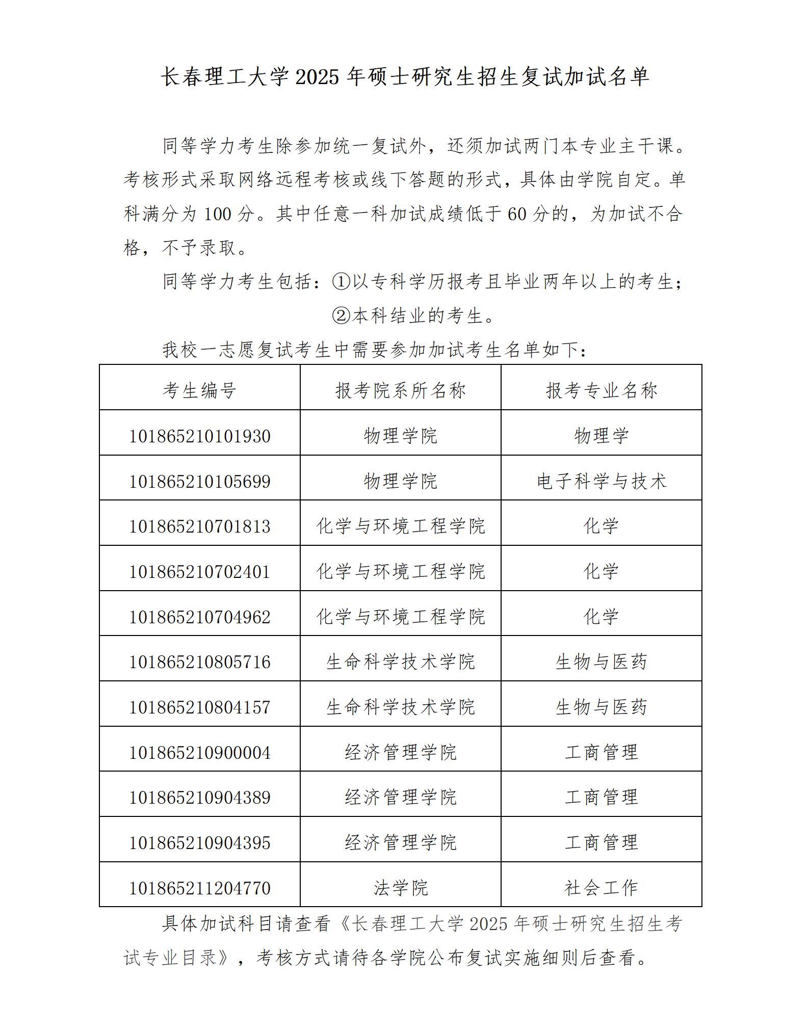 长春理工大学2024年硕士研究生招生复试加试名单_01.jpg