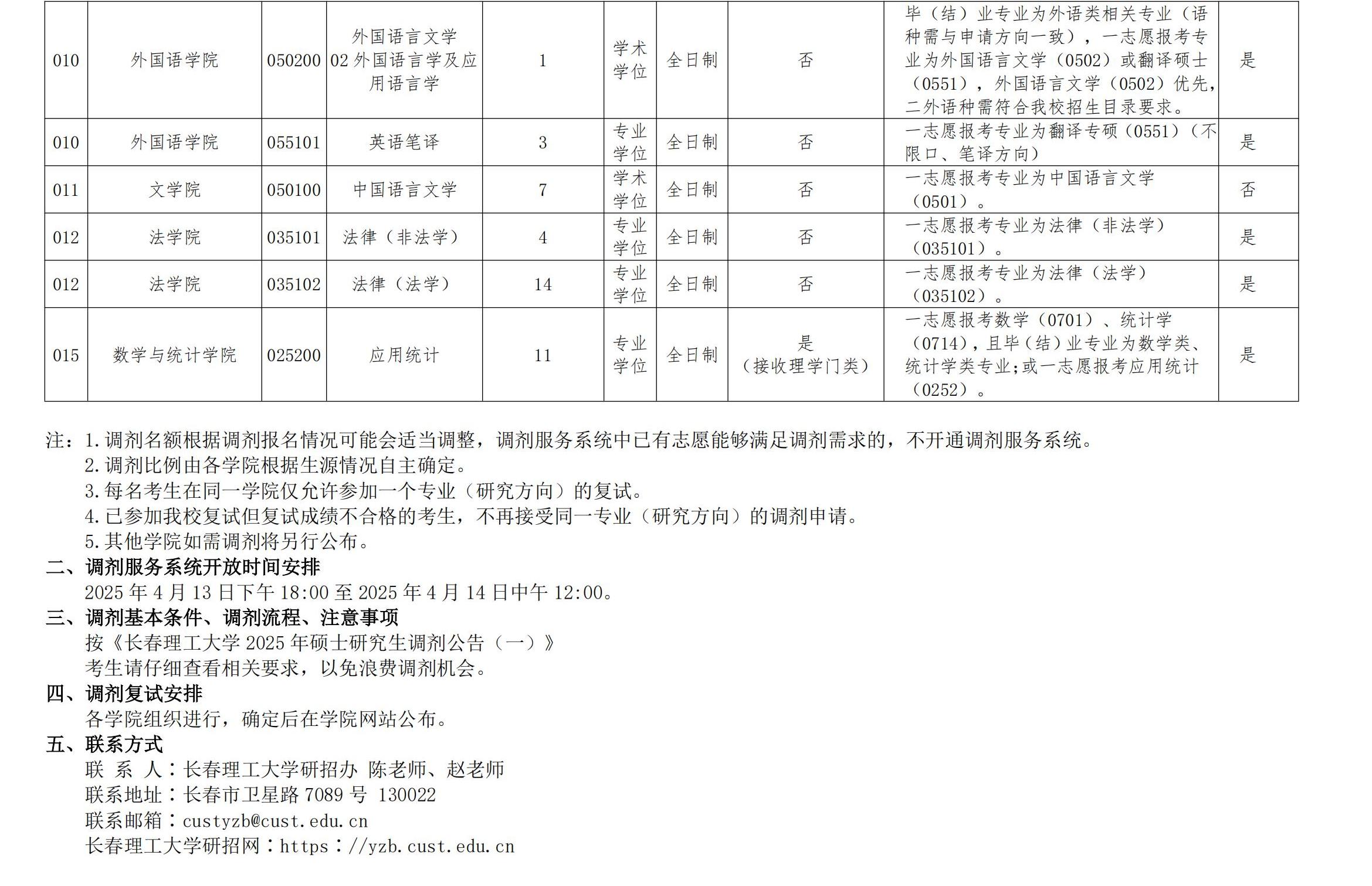 长春理工大学2025年硕士研究生调剂公告（四）_01.jpg