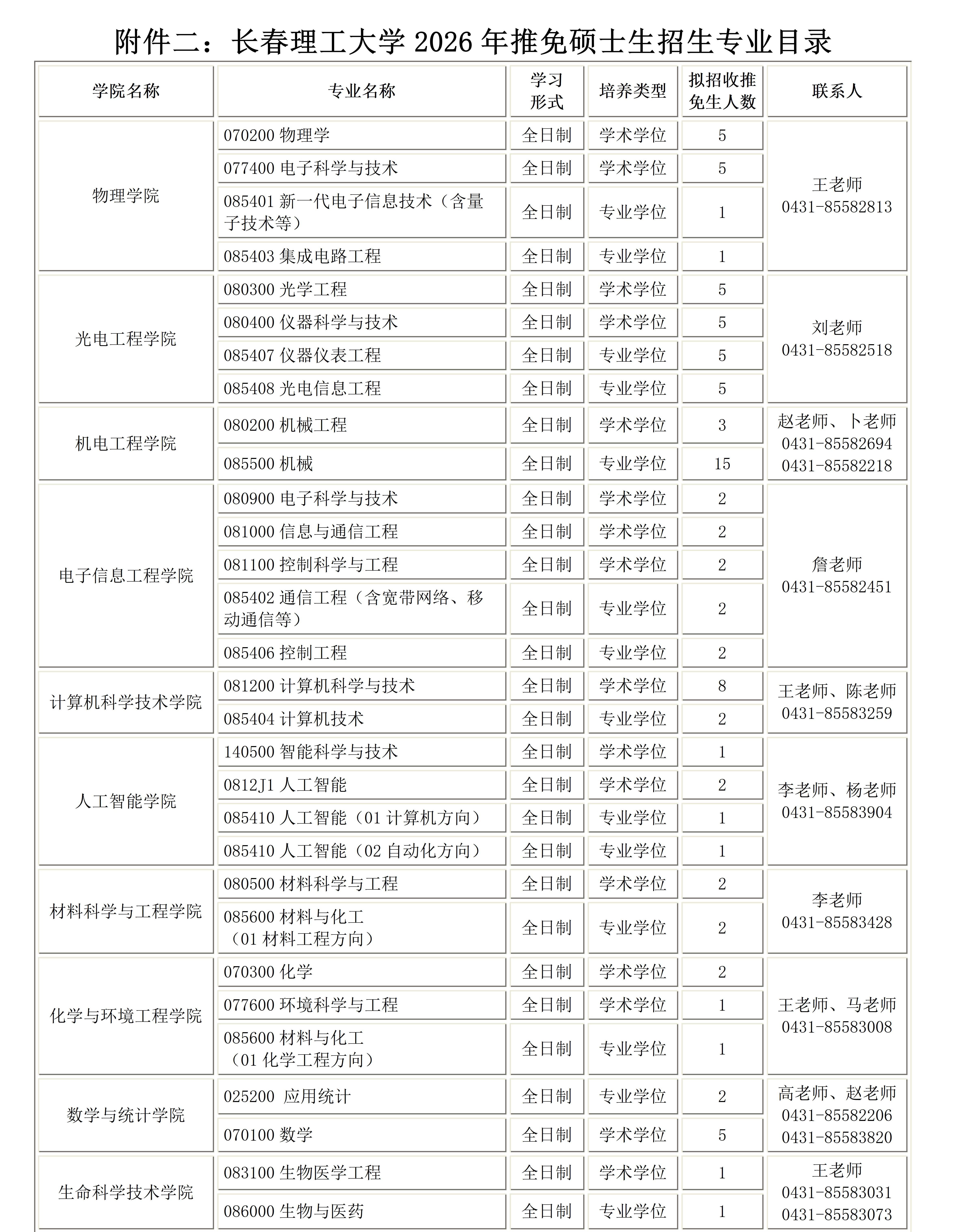 8.长春理工大学2026年推免硕士招生生专业目录_01(1).jpg