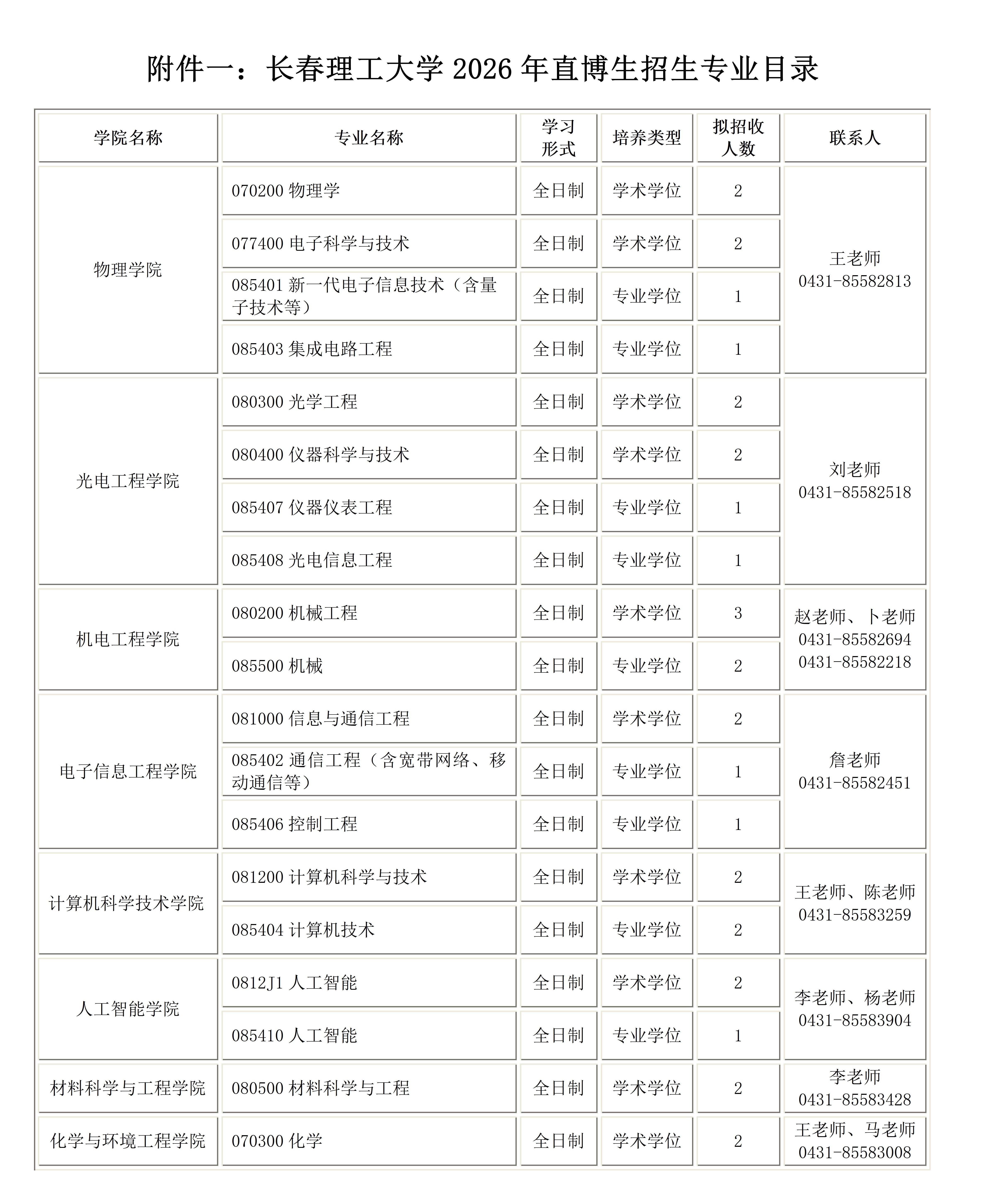 7.长春理工大学2026年直博生招生专业目录_01(1).jpg