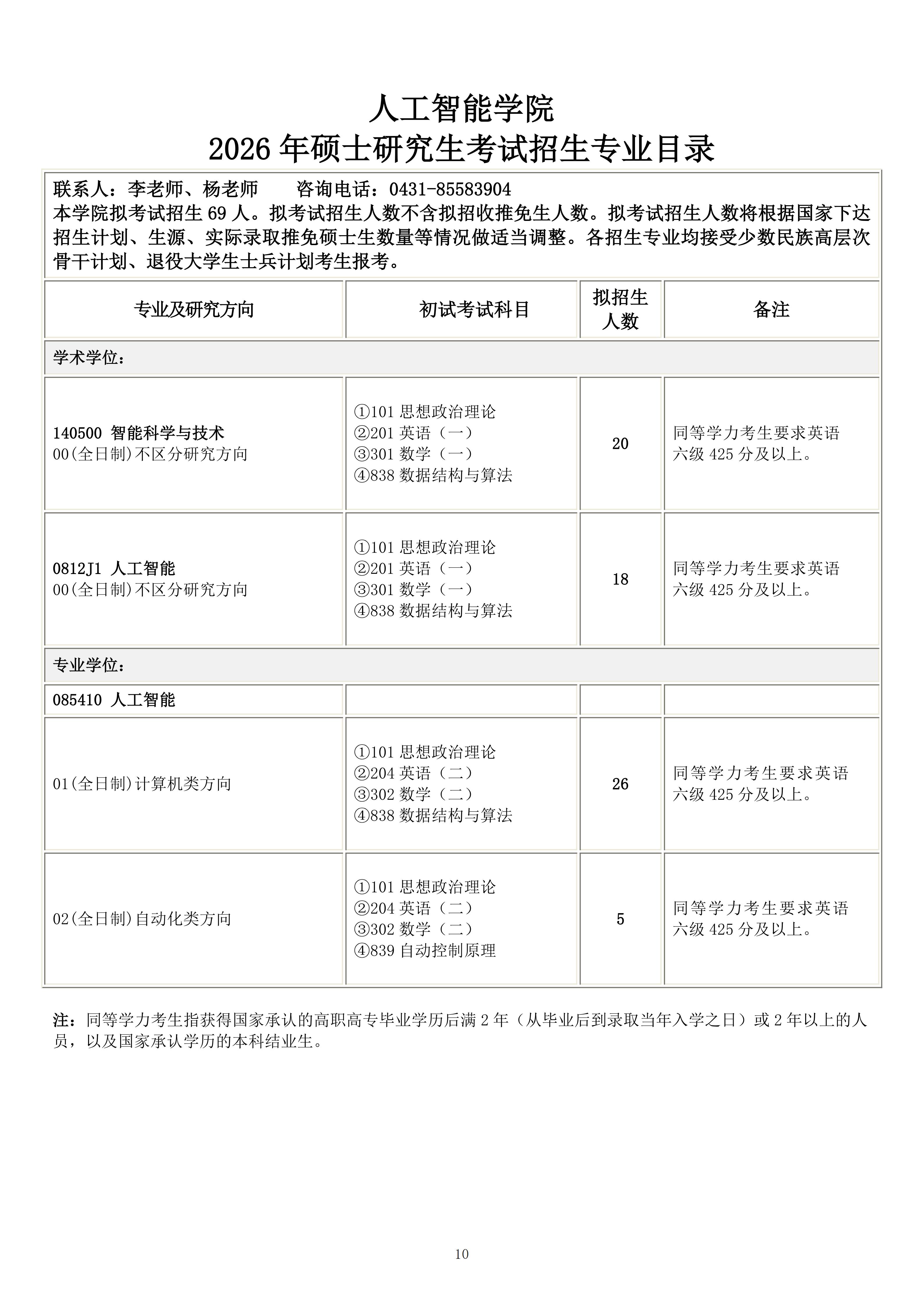 5.长春理工大学2026硕士研究生考试招生专业目录（最终版）_10.jpg
