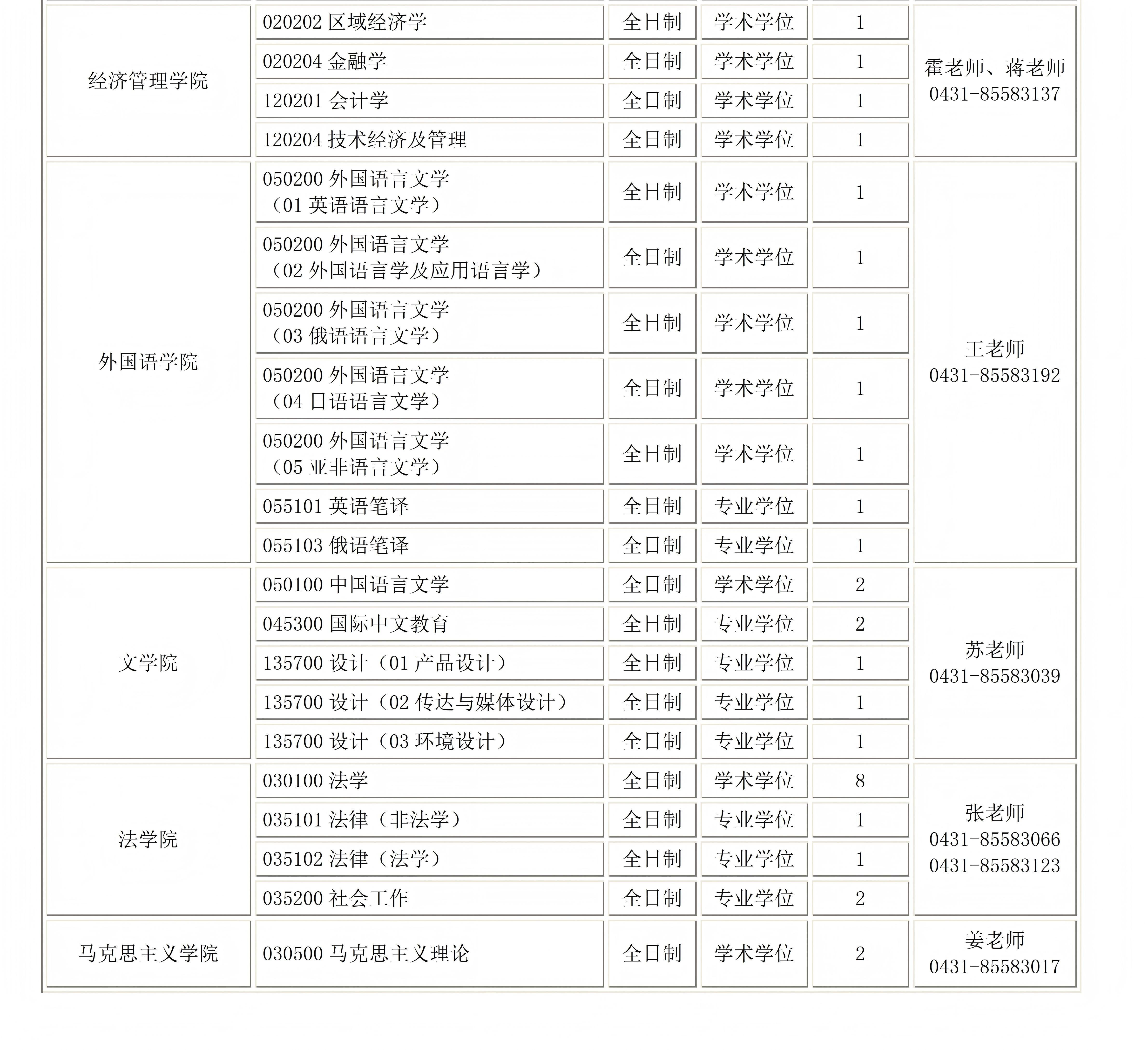 8.长春理工大学2026年推免硕士招生生专业目录_02(1).jpg