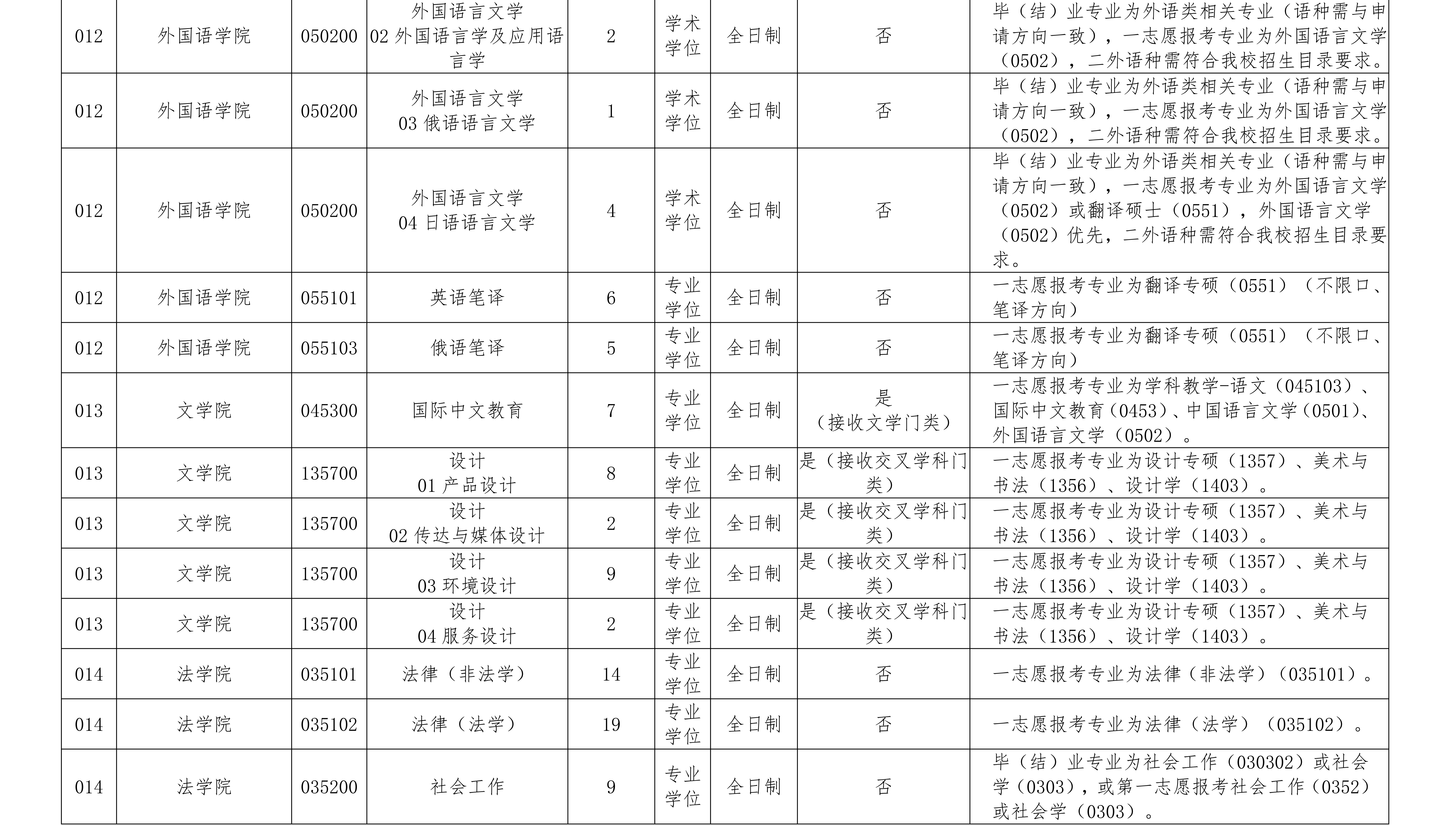 1.长春理工大学2026年硕士研究生调剂公告_03.png