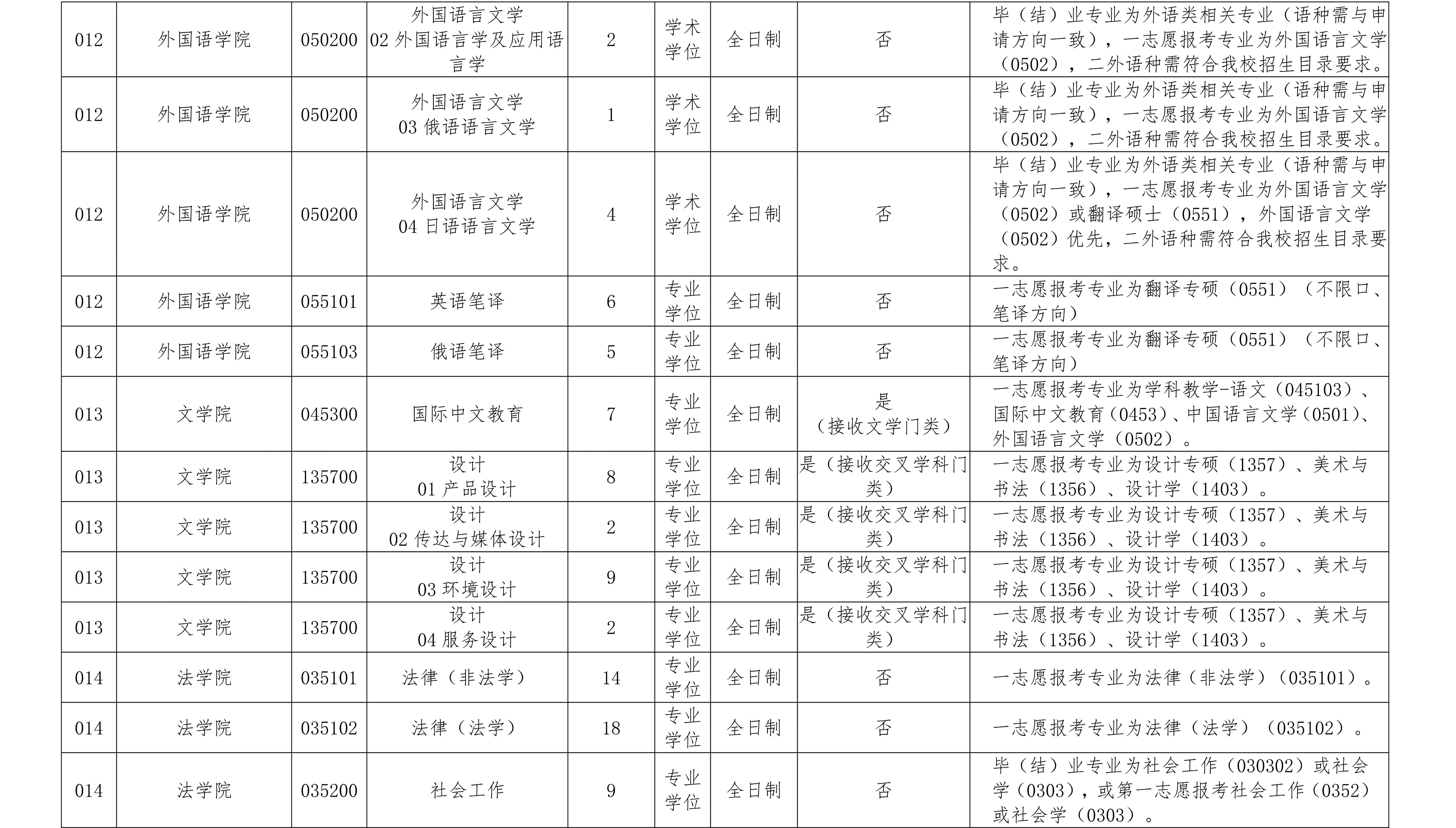 1.长春理工大学2026年硕士研究生调剂公告（一）_03.jpg