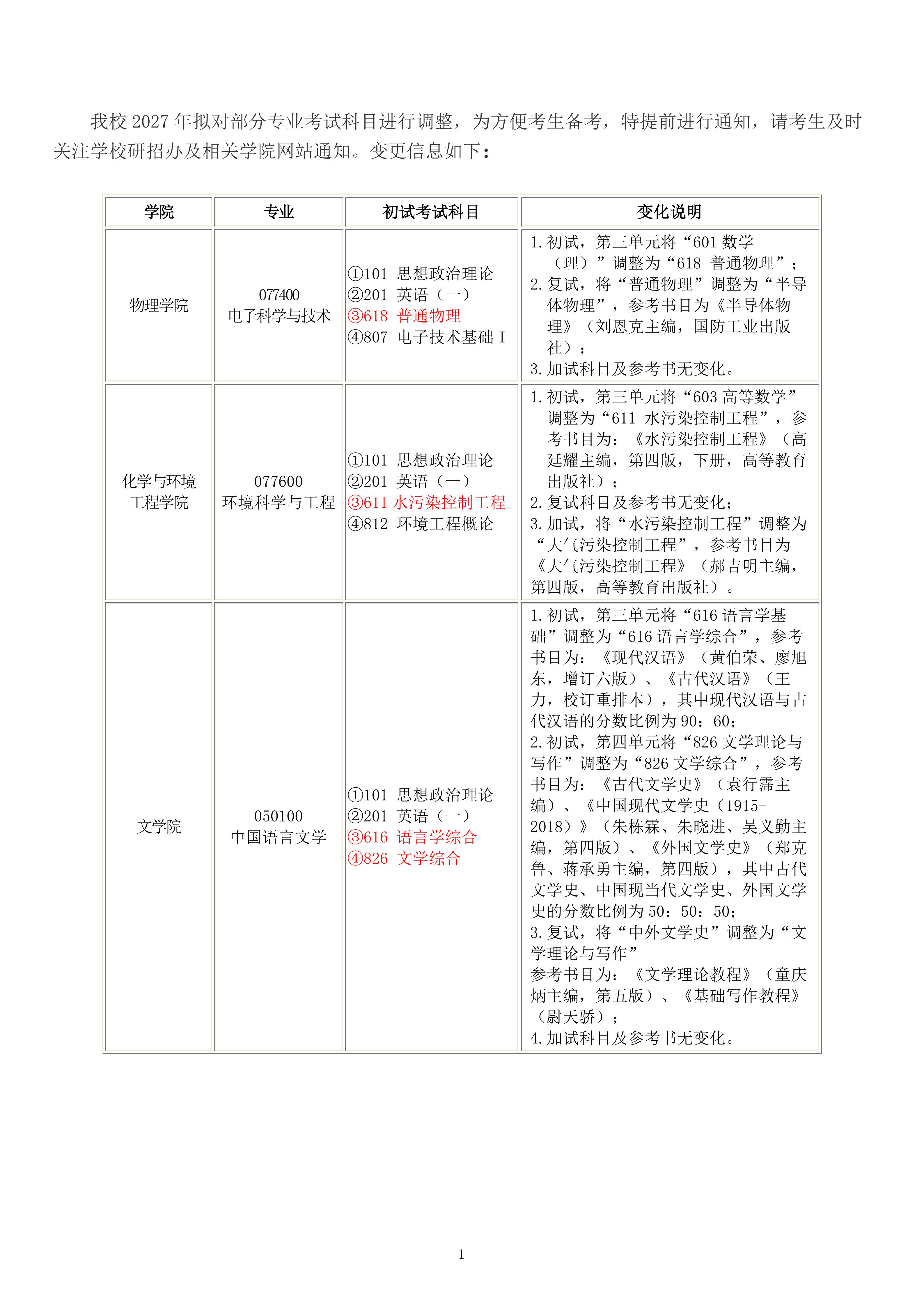 2027年专业目录变更0605_01(1).jpg
