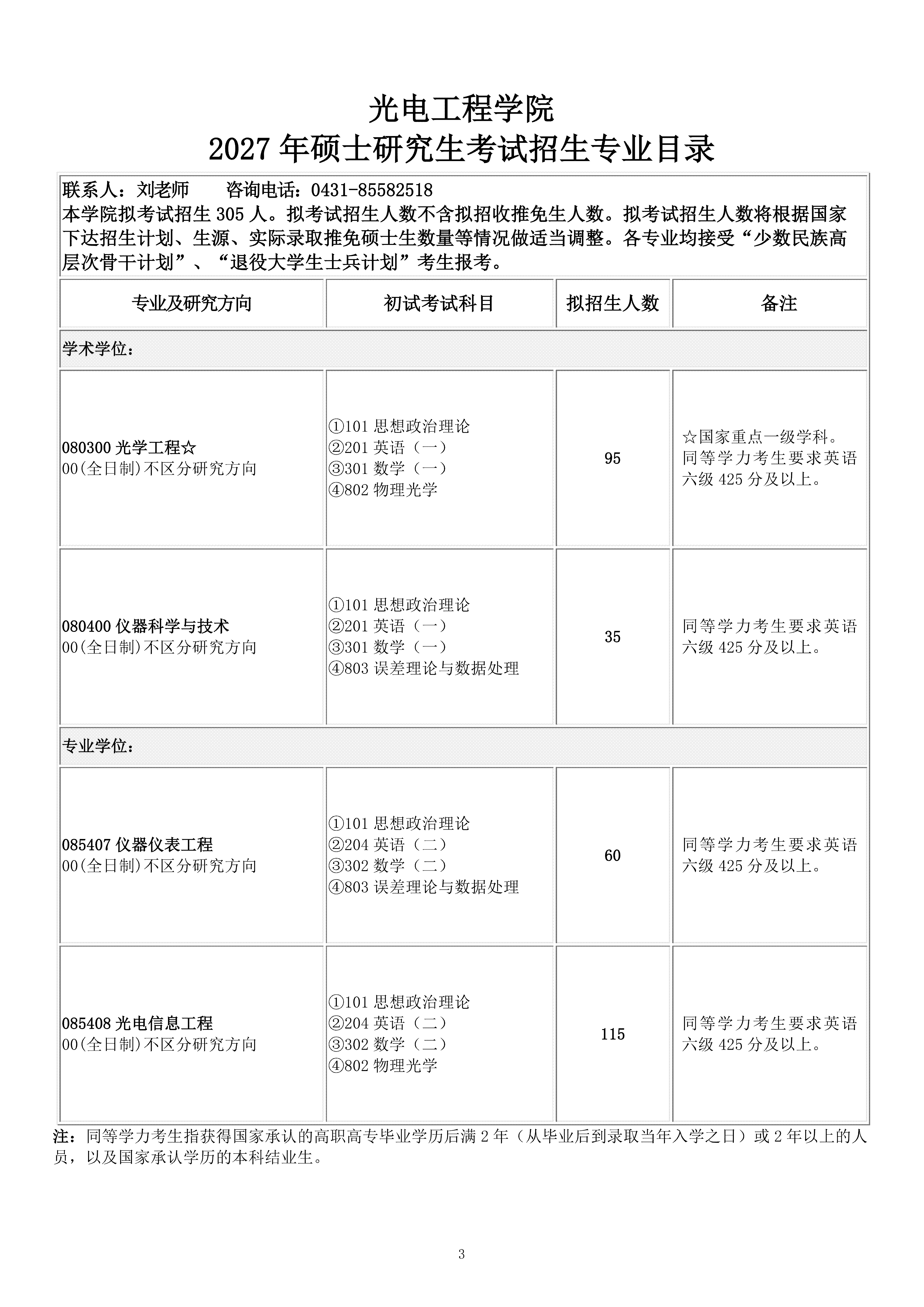 长春理工大学2027硕士研究生考试招生专业目录（0924）_03.png