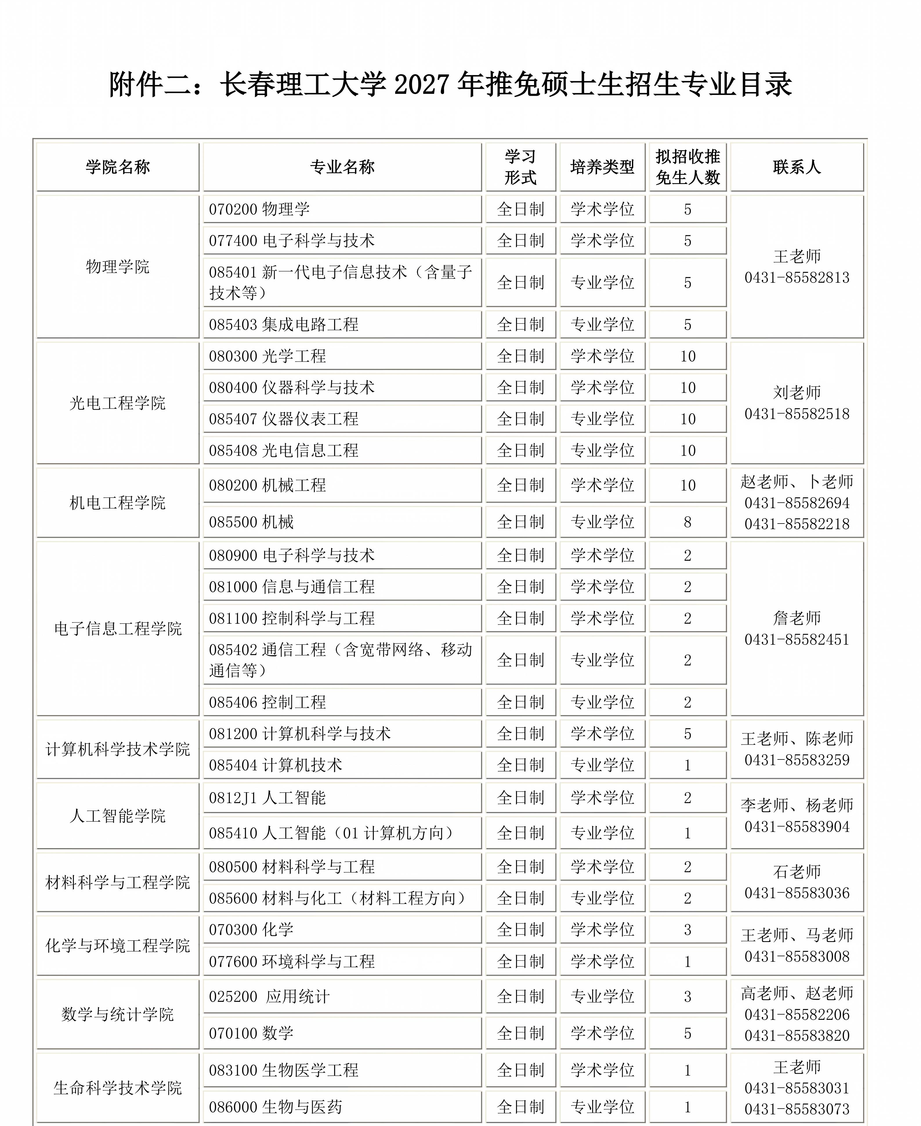3.长春理工大学2027年推免硕士招生生专业目录（终稿）_01.jpg