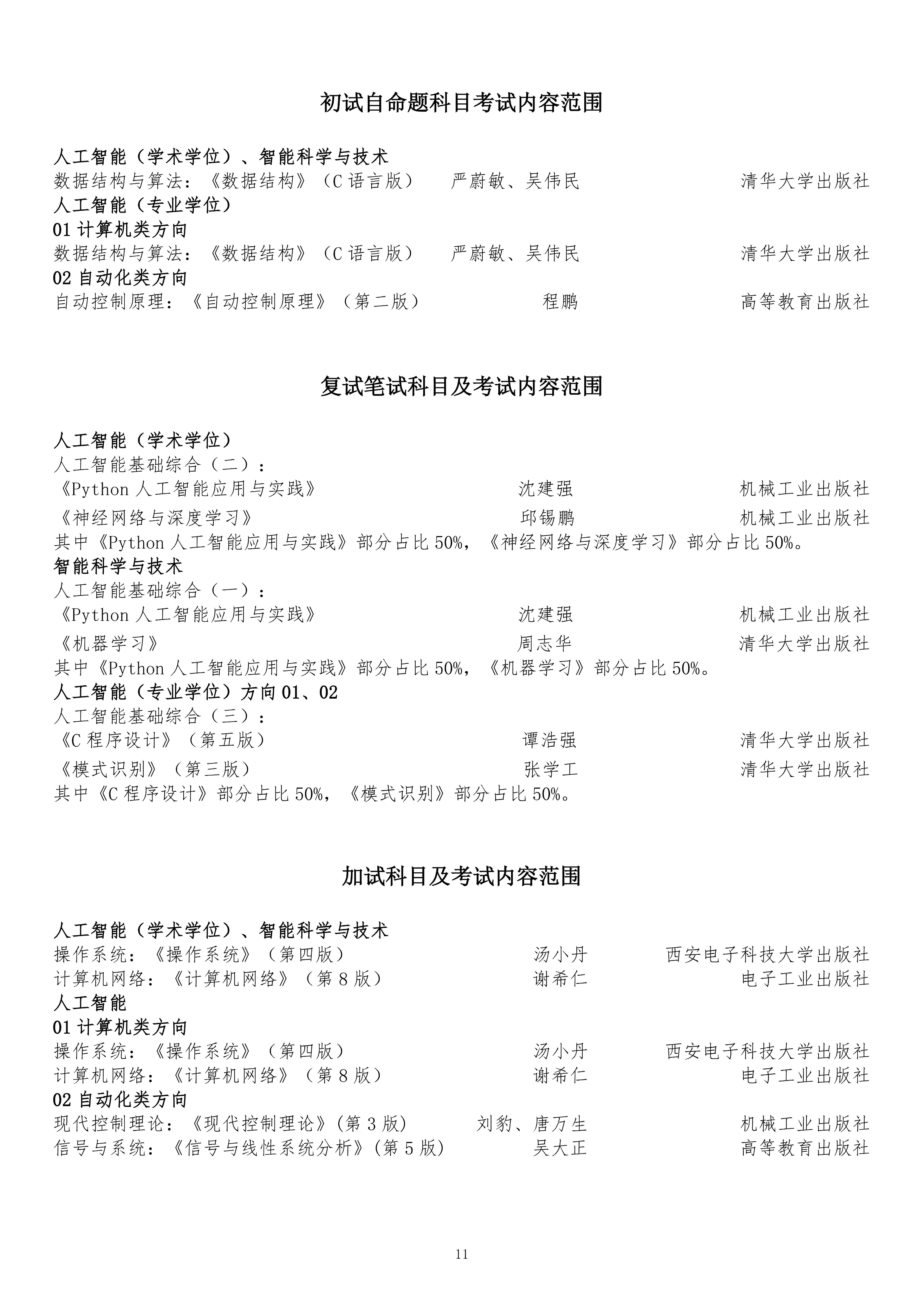 长春理工大学2027硕士研究生考试招生专业目录（0924）_11.png