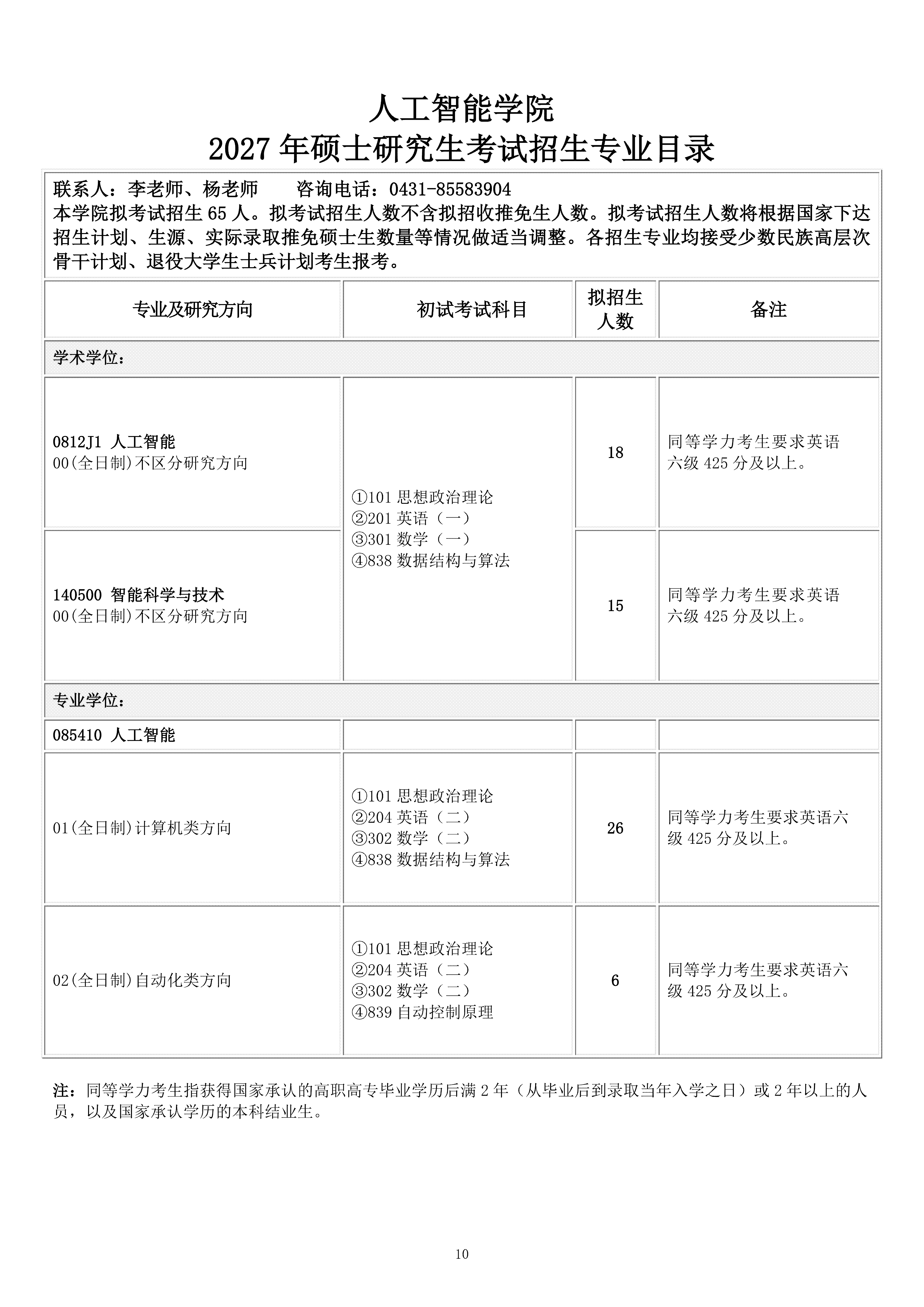 长春理工大学2027硕士研究生考试招生专业目录（0924）_10.png