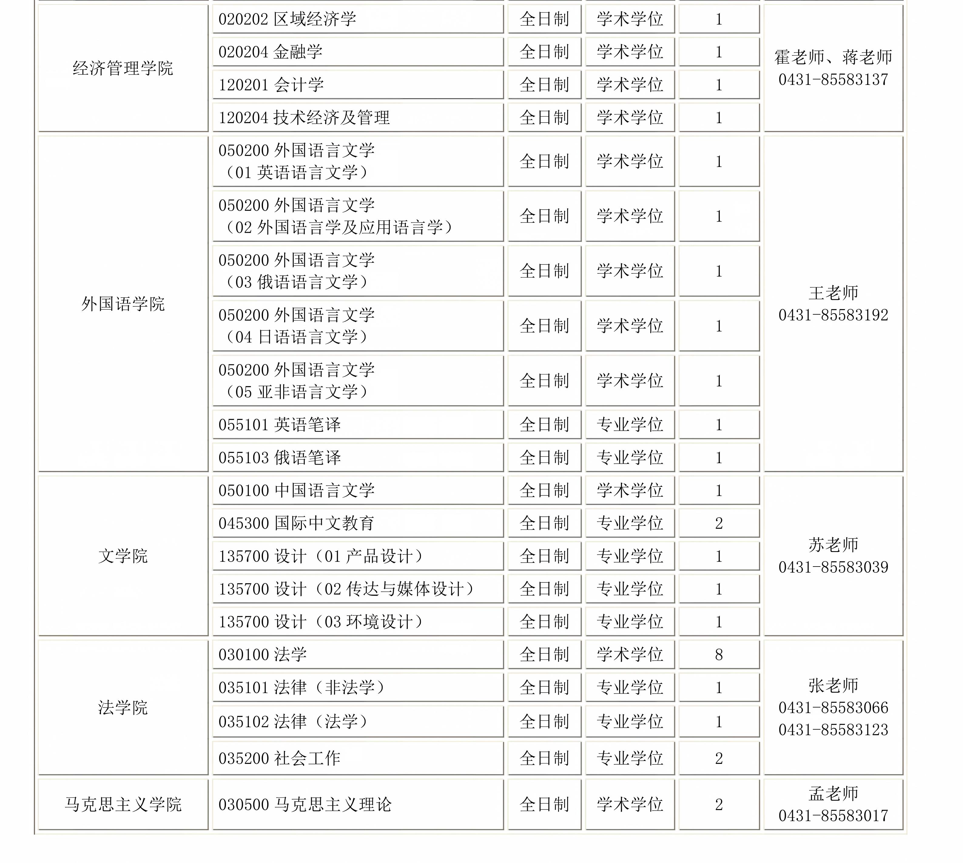 3.长春理工大学2027年推免硕士招生生专业目录（终稿）_02.jpg