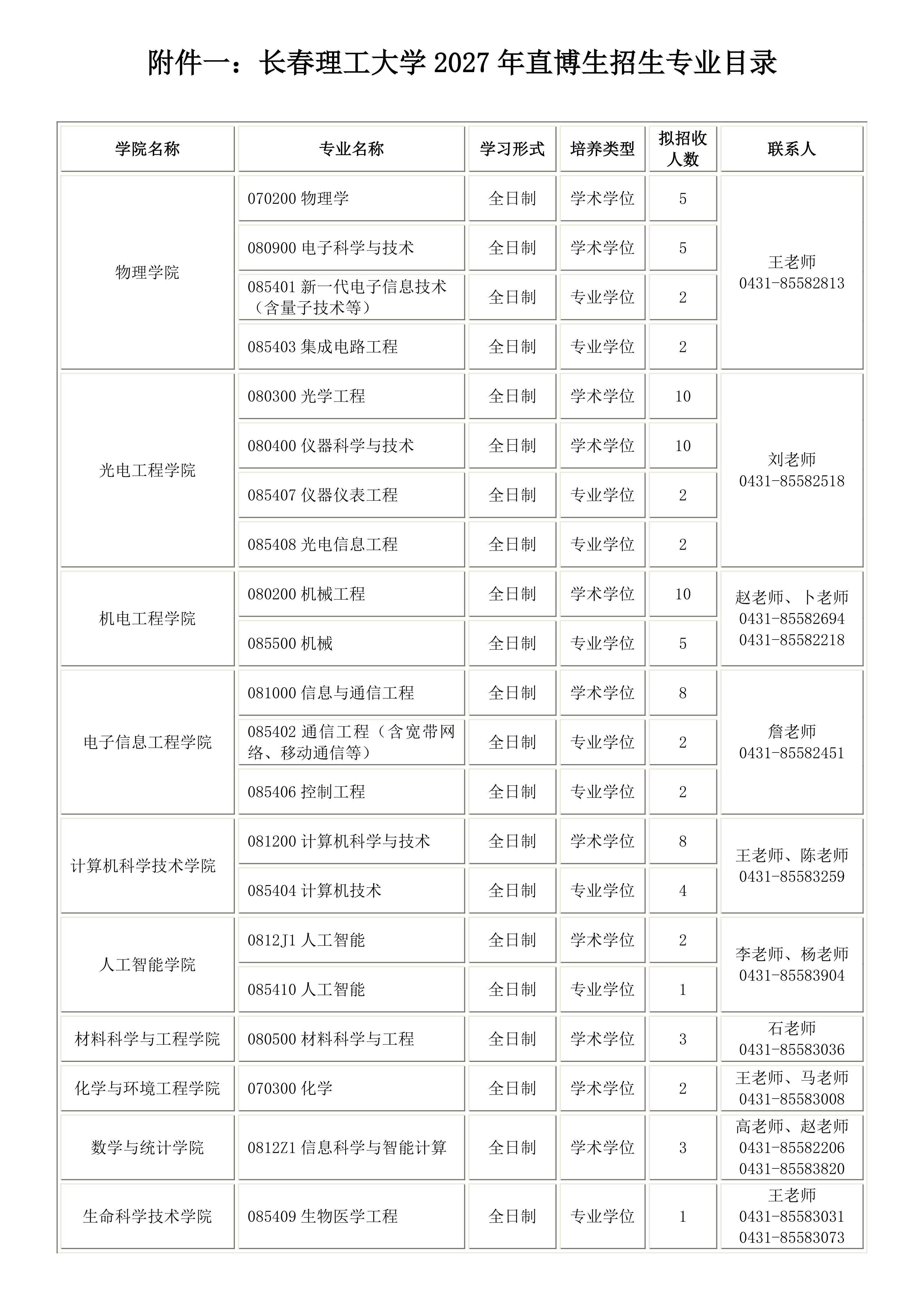 2.长春理工大学2027年直博生招生专业目录（终稿）_01.jpg