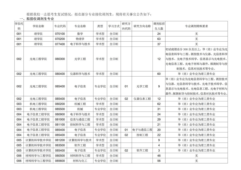 长春理工大学研究生招生网(张雪峰为什么不建议考研考心理学)